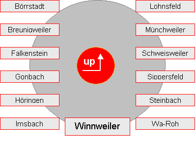 orte im marktplatz  der verbandsgemeinde winnweiler